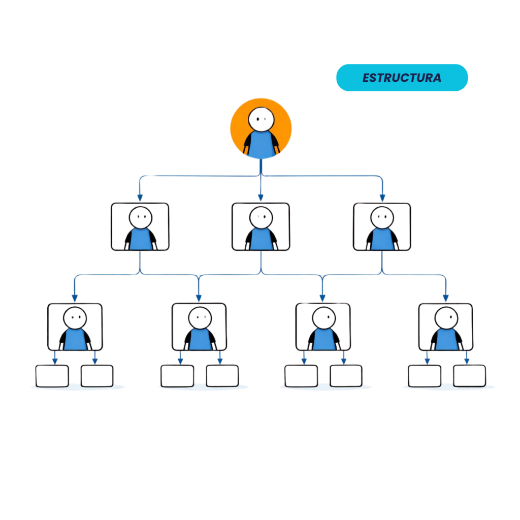 Consultoría en desarrollo organizacional en guadalajara